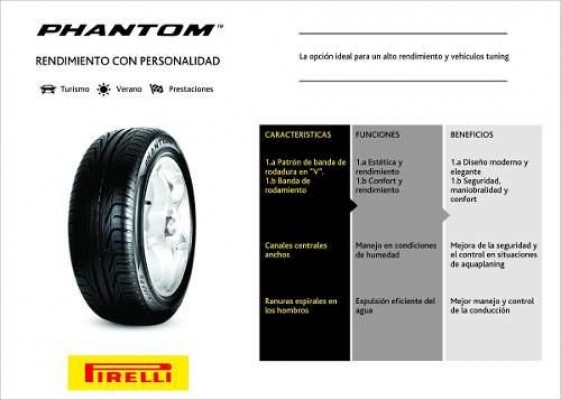 Pirelli 205/5516 Phantom C/válvula Cromada Y Envio Gratis